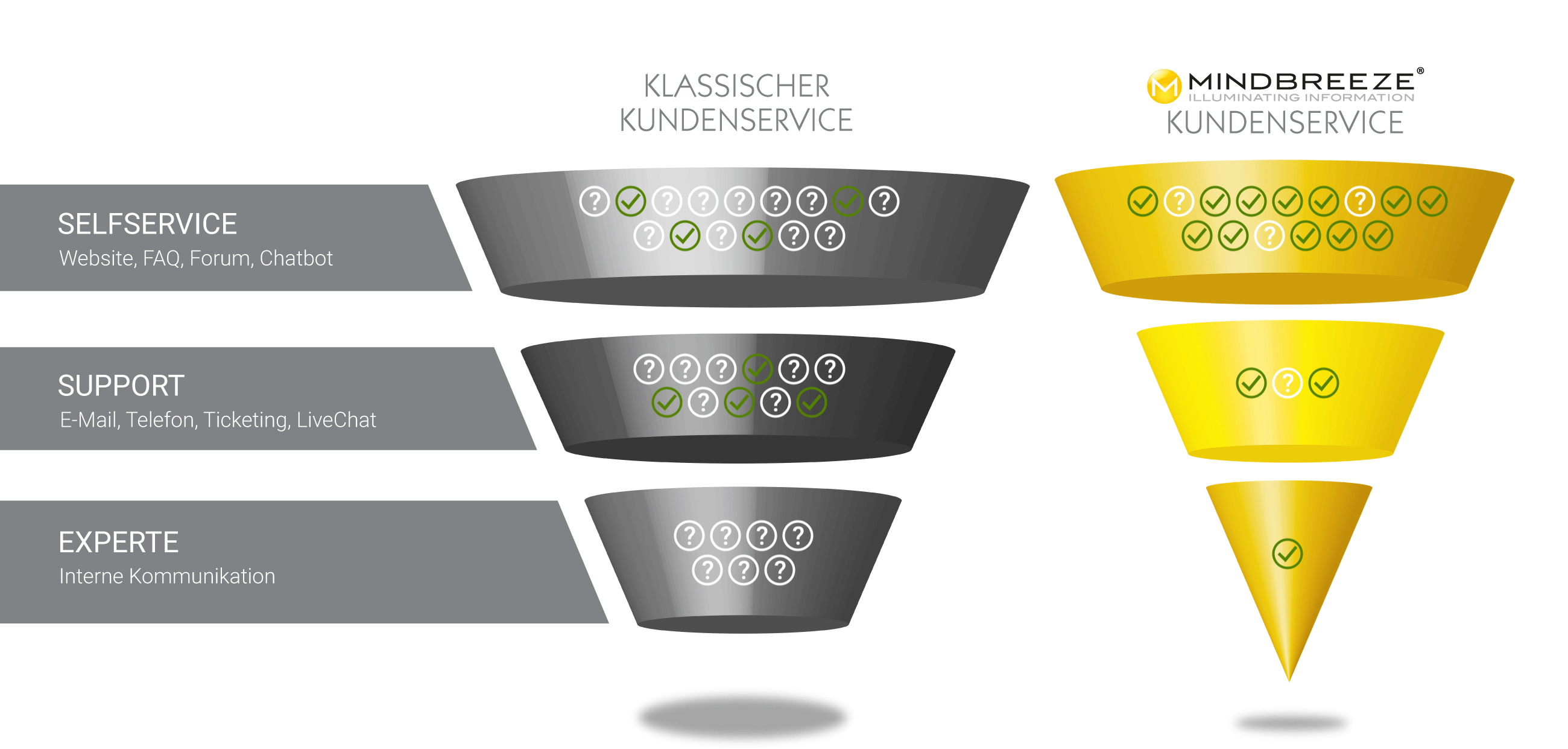 customerfunnel_mindbreeze_de.jpg