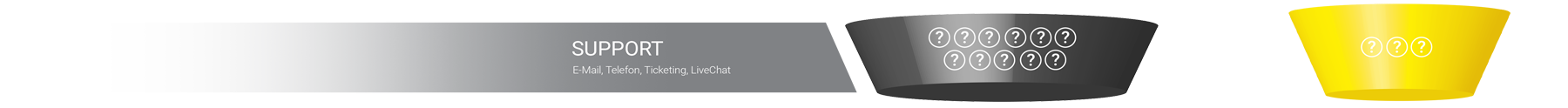 Customer Funnel