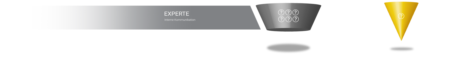 Customer Funnel
