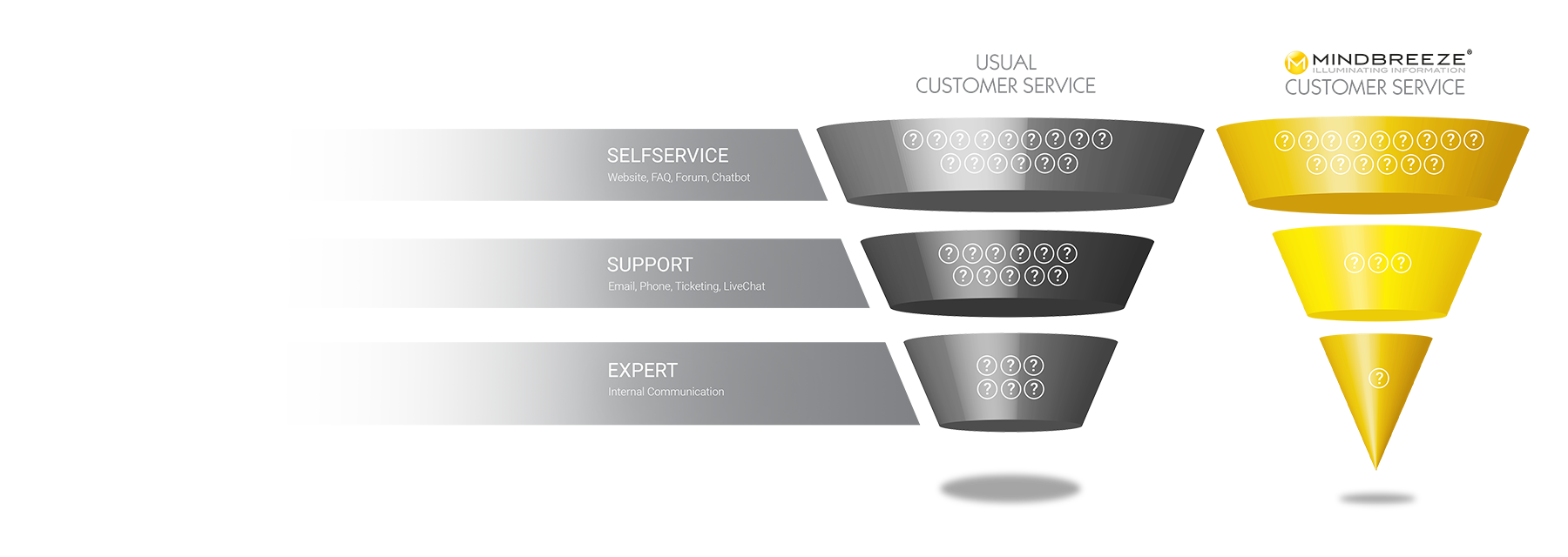 customerfunnel_mindbreeze_web.png