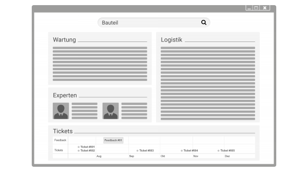 360-Grad Sicht auf ein Bauteil