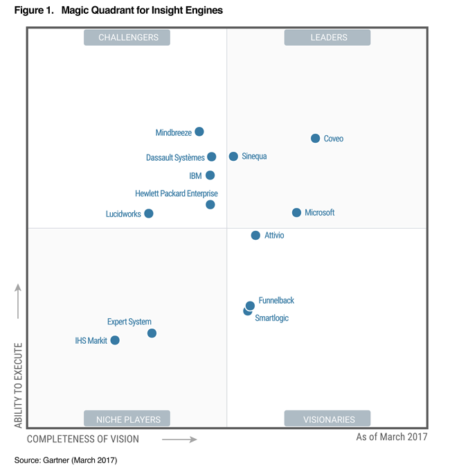 Download Gartner Magic Quadrant Expense Management Pdf